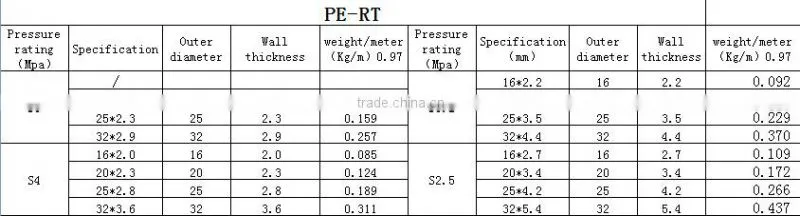 factory price S4 16 mm PE-RT heating pipe for floor heating