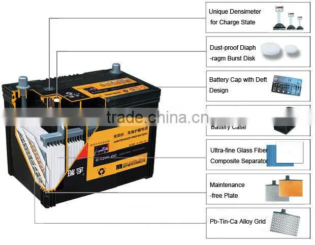 12V 32AH to 230AH maintenance free lead acid automotive battery