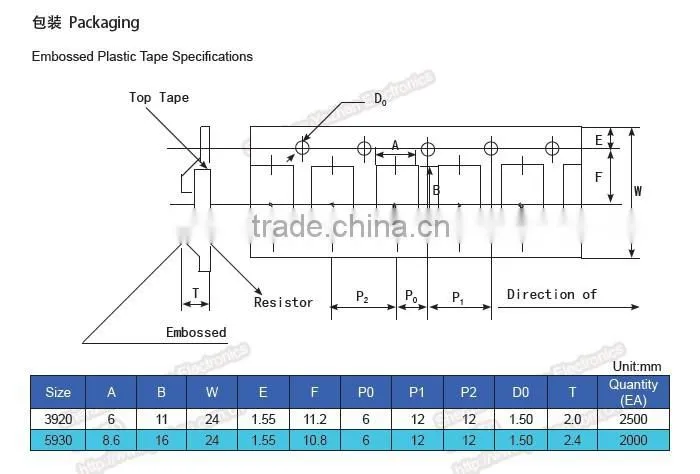 Surface Mount Device 5930