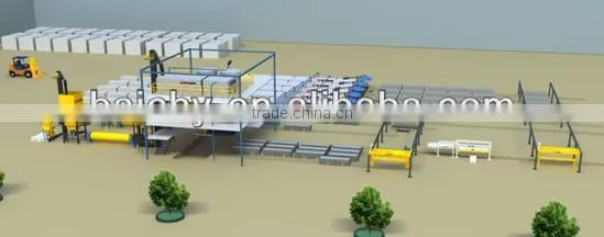 Best AAC blocks price from Baichy