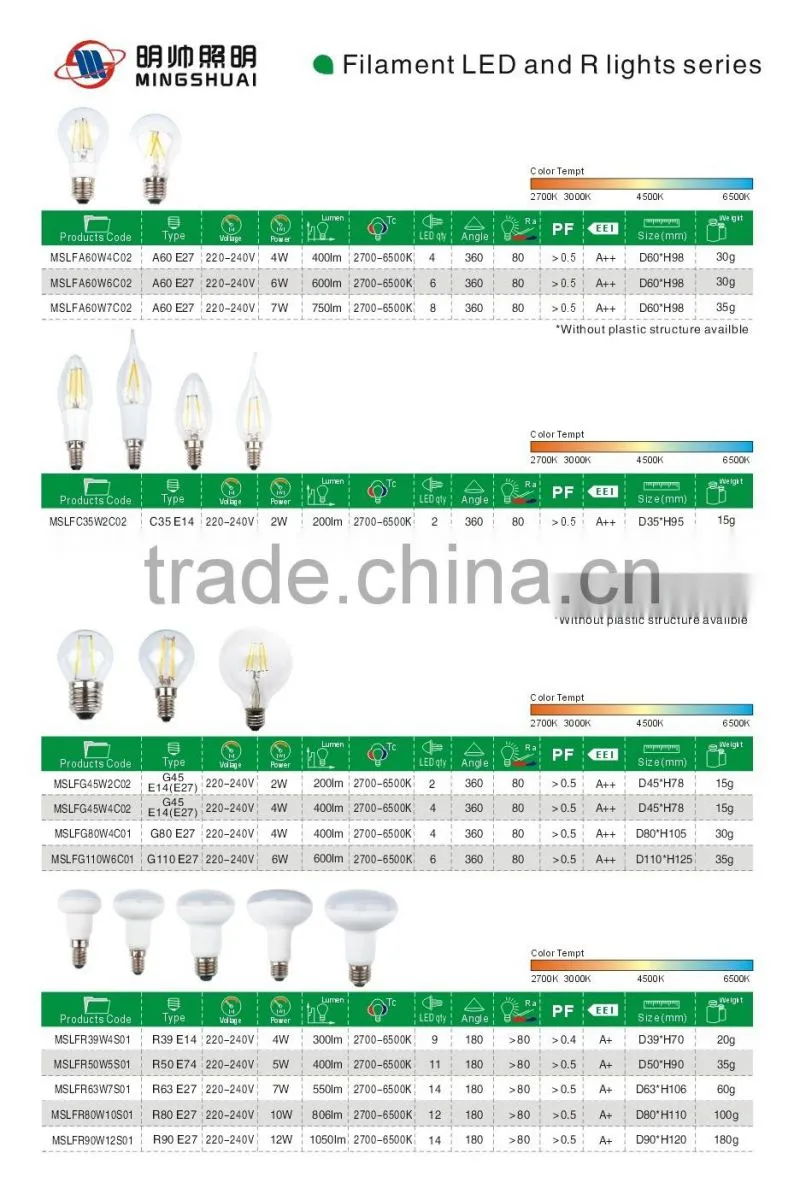 TUV CE high quality cheap led candles 5w e14 led candle filament candle e14 4w