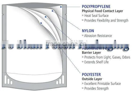 vacuum compressed bag