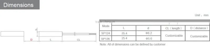 Window switch for window alarm switch