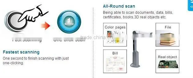 New A4 fast scanner with USB powered S300L