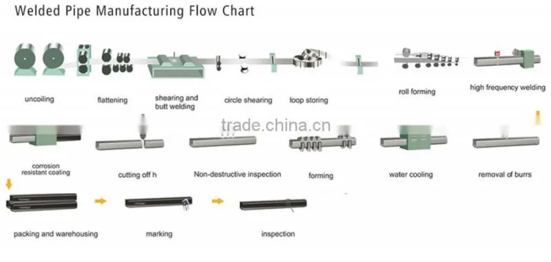 Supper quality mild steel welded pipe with low price