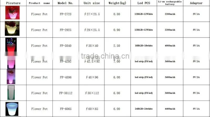 Factory directly selling Rechargeable or not optional Plastic Led Flower Pot