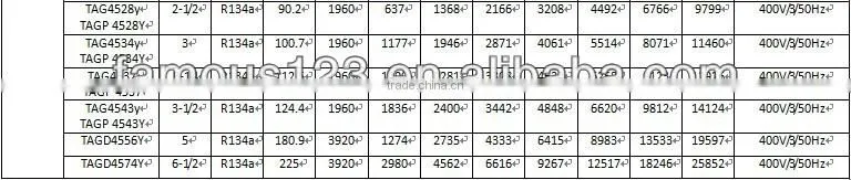 R134A Tecumseh compressor,tecumseh r134a compressor,tecumseh compressor r134a TAJ4461Y
