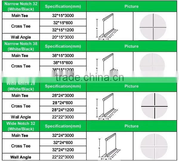 Suspended Ceiling t grids for false ceiling