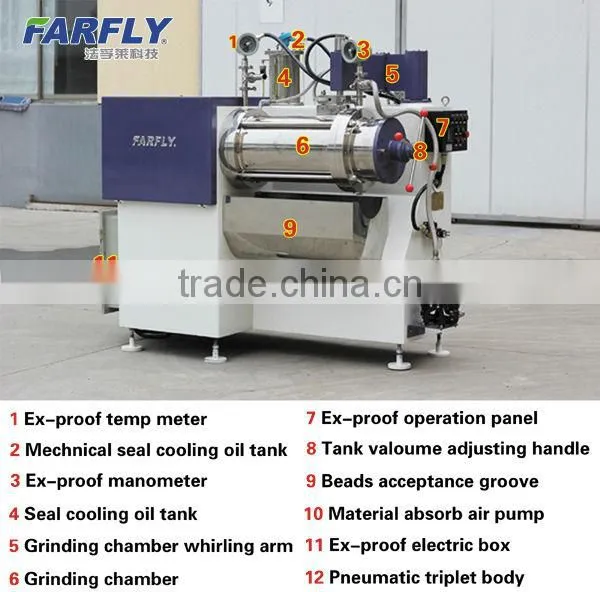 FTBS bead miller,horizontal sand mill machine,paint miller