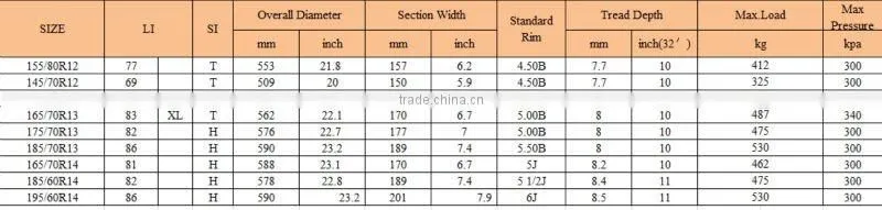 pcr radial tyre YC01
