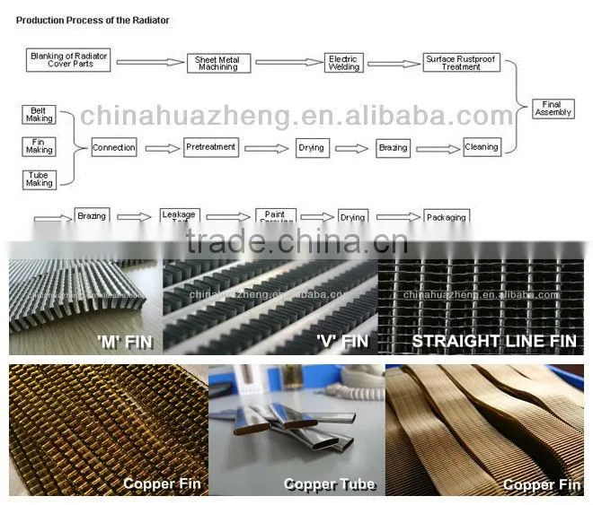UK Brand 3CX JCB Excavator Parts italian radiator