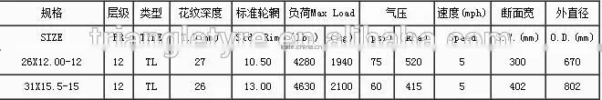 Skid Steer Loader Use tire 31x15.5-15