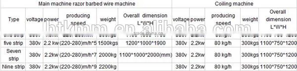 Factory Selling Automatic Razor Wire Making Machine / Razor Barbed Wire Making Machine