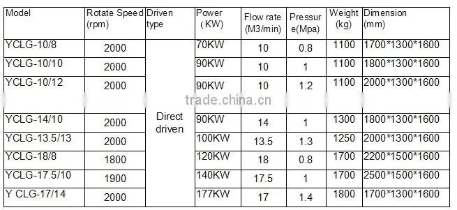 70kw 220V portable diesel portable screw air compressor