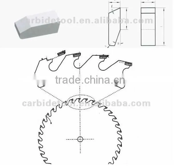 Cemented carbide tungsten tip saw/saw blade