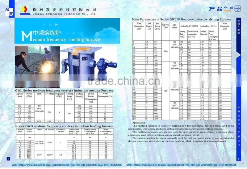 hot sale in Russia iron steel copper electric induction melting furnace