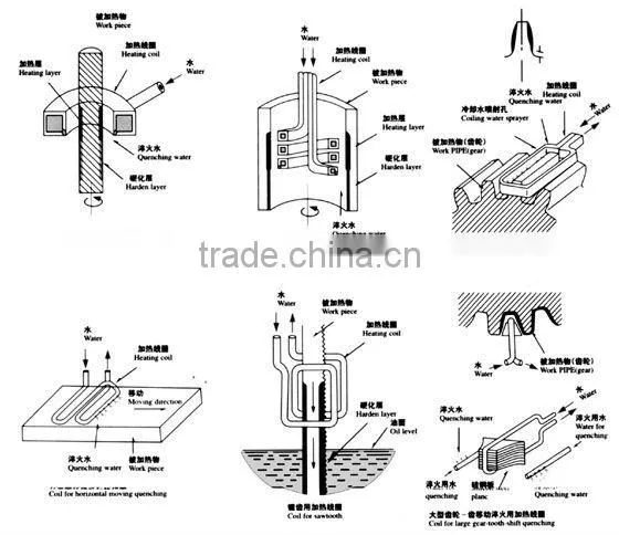 high quality induction Quenching machine/heating equipment