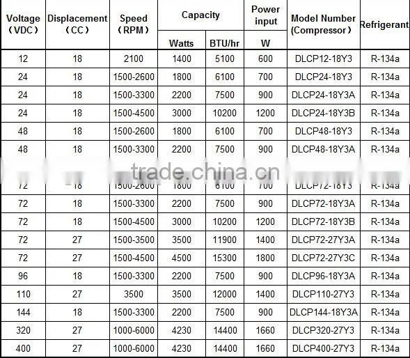 DC electric scroll compressor of air conditioning for EV