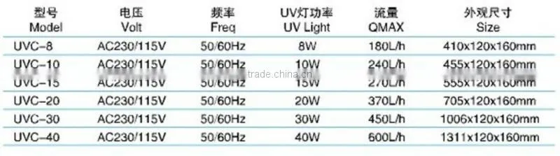 UVC sterilamp