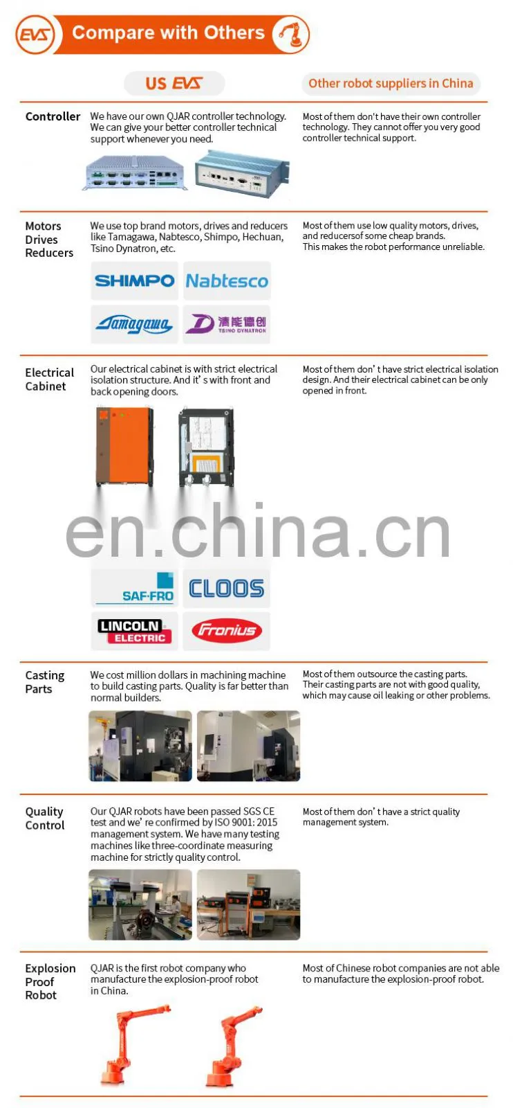 Robot welding parts for mining machinery