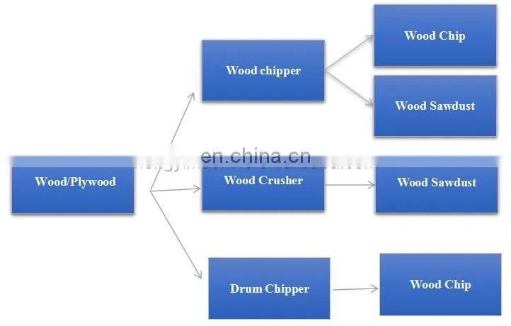 mini wood grinder/wood crusher machine/mini wood crusher