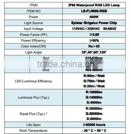 High quality rgb led light rgb 600W led rgb flood light IP66 CE ROHS ETL UL APPROVED
