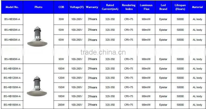 90 Degree LED Integrated High Bay Light Glass Lens