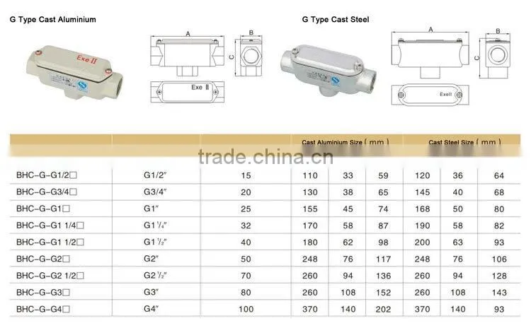 Explosion Proof Electrical Enclosures