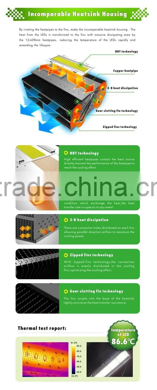 outdoor ip65 1000w led flood light DLC approved Industrial lighting