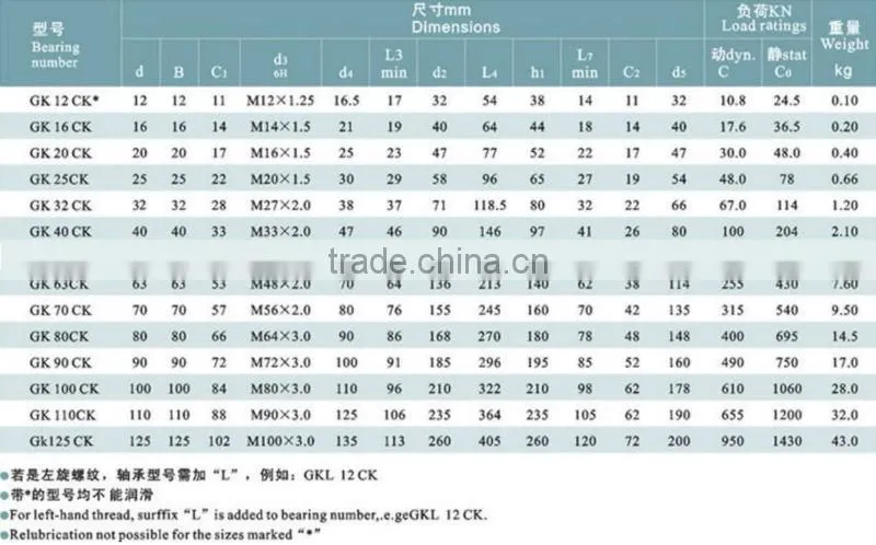 GK...CK Rod Ends for Hydraulic Components