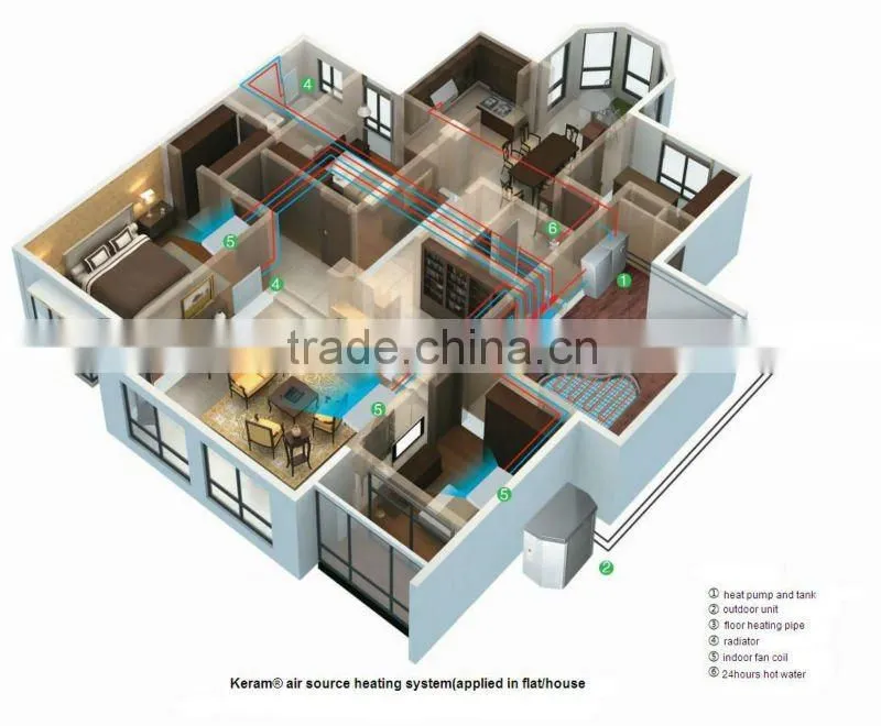 Air Source Heat Pumps