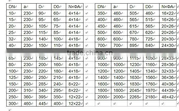 SNSD oil electromagnetic flow meter