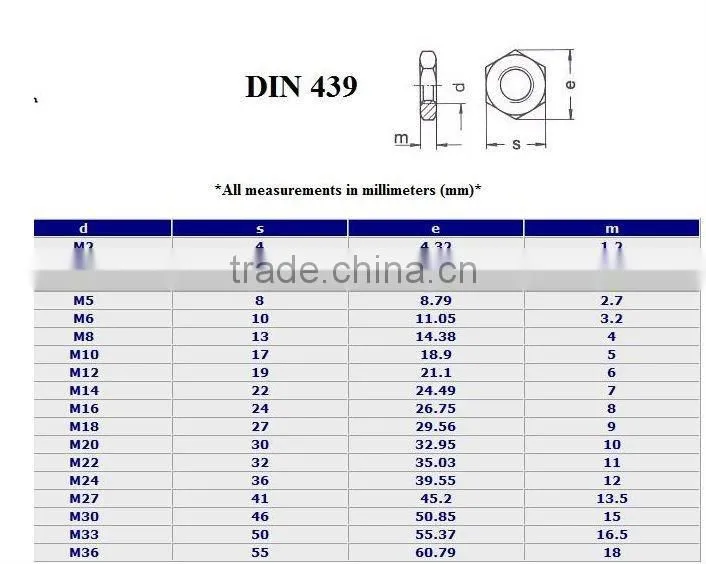 M4 steel with zinc plated hex thin nut (DIN439)