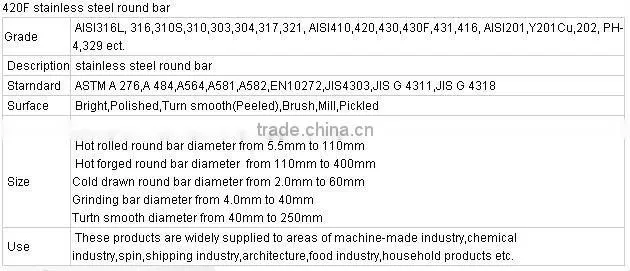 420f stainless steel