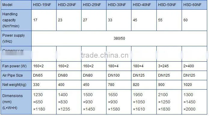 27Nm3/min 5HP Normal temperature air-cooling refrigerated air dryer