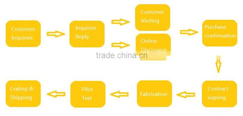 sealing ring for vibration sifter machine