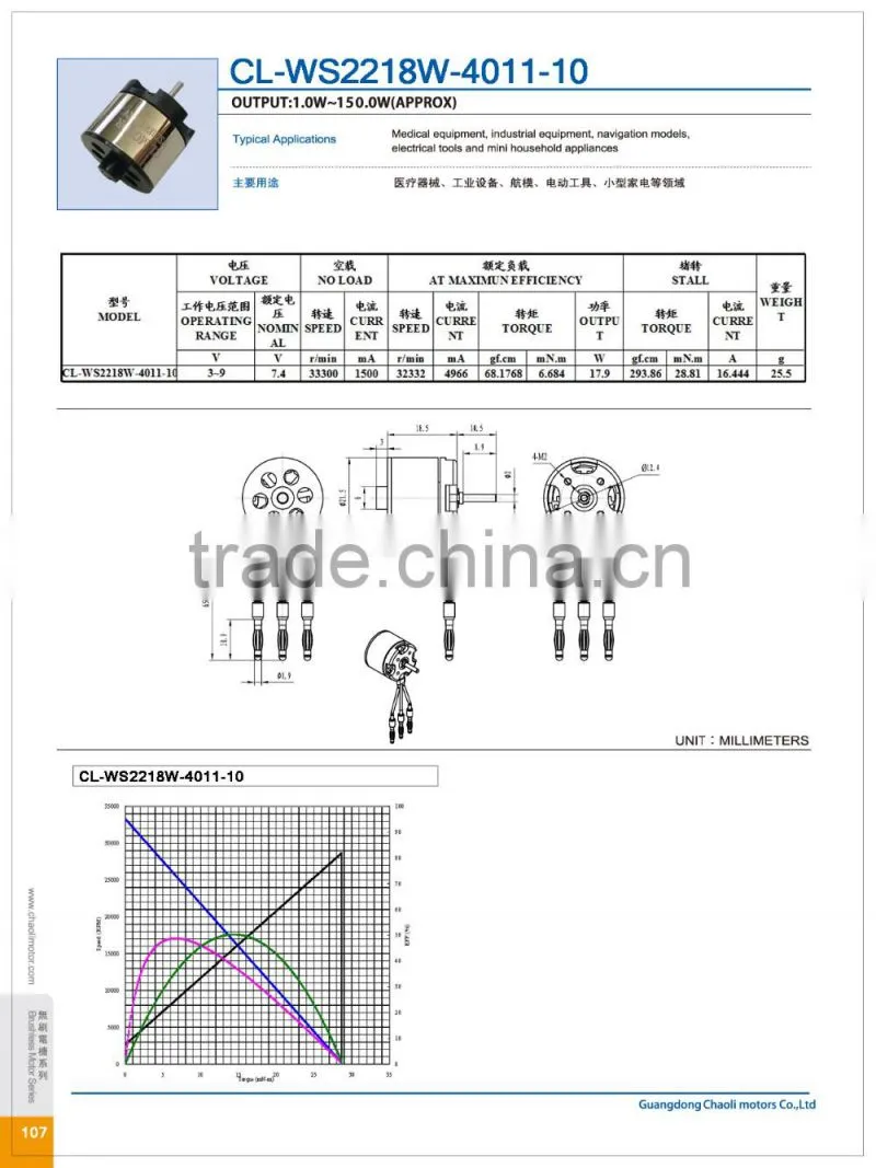 High performance outrunner DC brushless motor for RC Airplane ,UAV and aircraft-chaoli