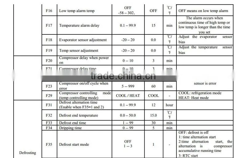 multi-functional RS485 temperature controller E50