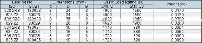42-0024 small deep groove ball bearing for sale manufacturers precision micro small size mini miniature ball bearings