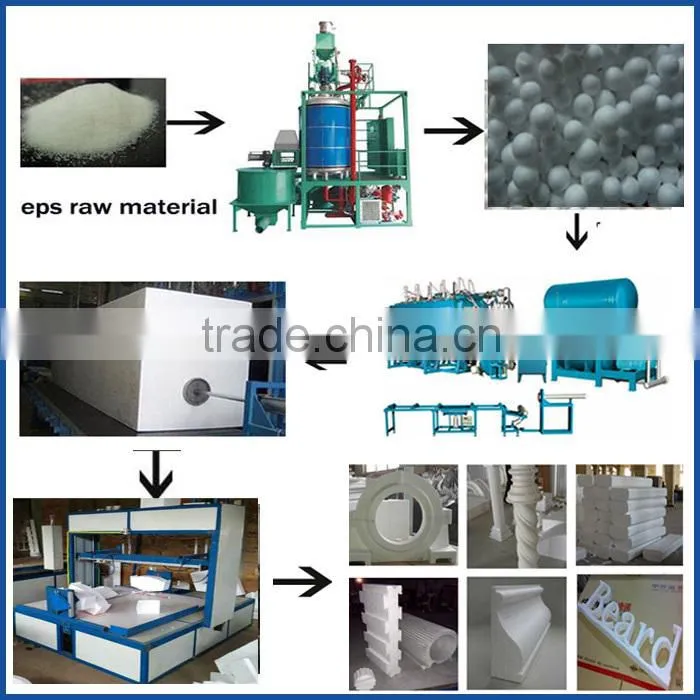 Milon High quality EPS foam shape cutter