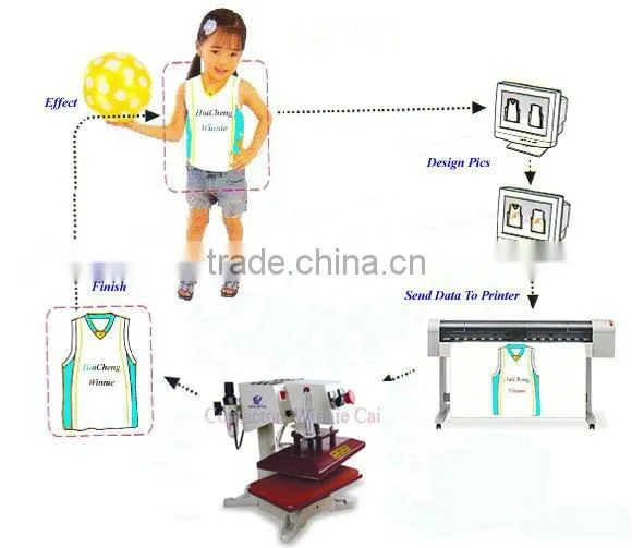 manufacturer of Sell wobble heat transfer machine