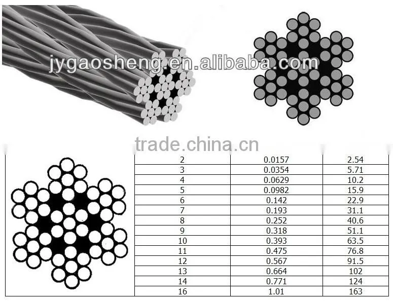 Galvanized cable wire 4mm
