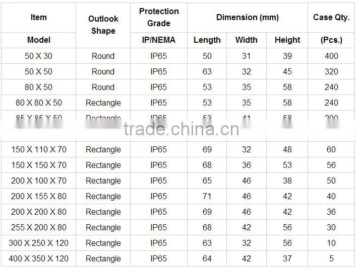 2016 hot selling 85X85X50 Water-proof Junction Box , Connection Box Electrical Suppliers /