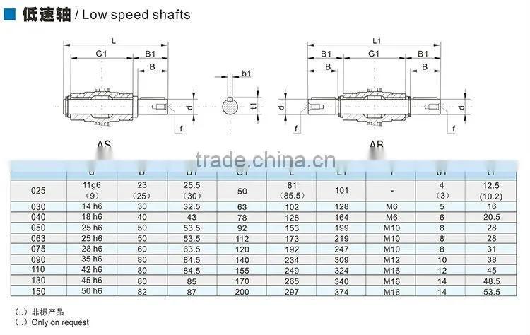 NMRV+NMRV Series Aluminium Worm Reduction Flender Gearbox