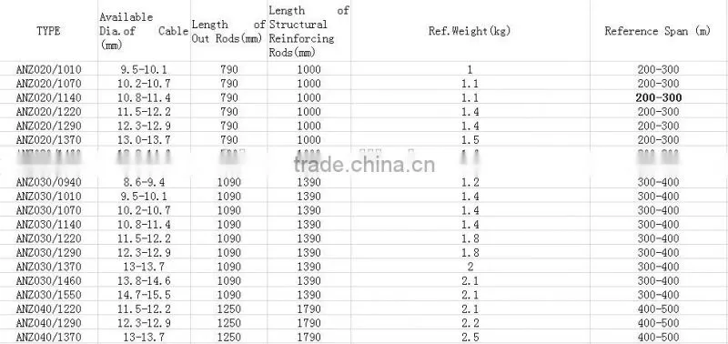 High quality galvanized transmission line hardware pole clamp for electric line fitting