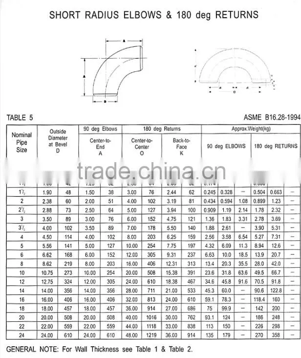 carbon steel pipe elbow and fittings
