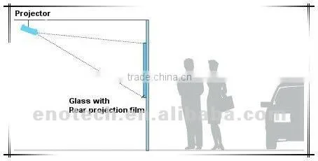low price transparent/ holographic rear projection screen film for advertising