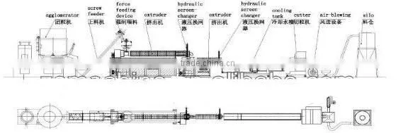 EVA BOPP Plastic Film Recycling Granulator