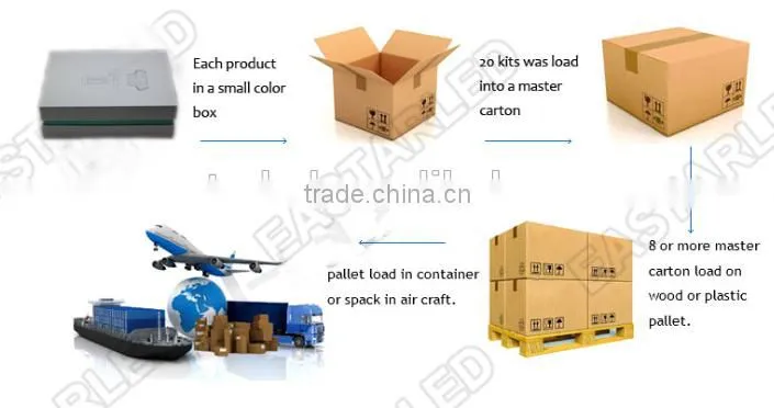 H11 Head led bulb car is AUTOMOTIVE LED BULB with super quality bulbs