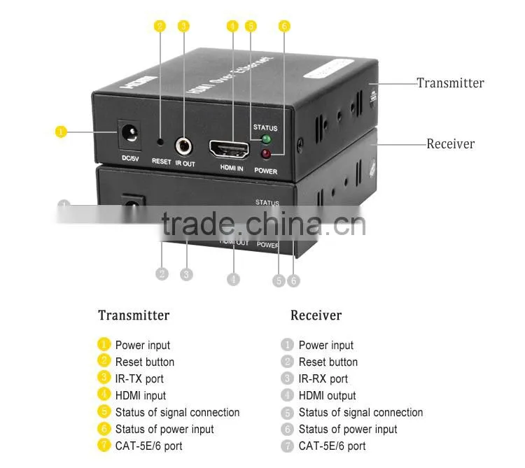 2015 LINK-MI/OEM LM-EX120 via RJ45 cable 120m point to many hdmi extender over ip support ethernet & IR